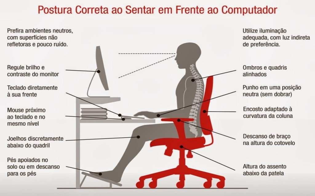 Guia de postura - Saúde Coluna