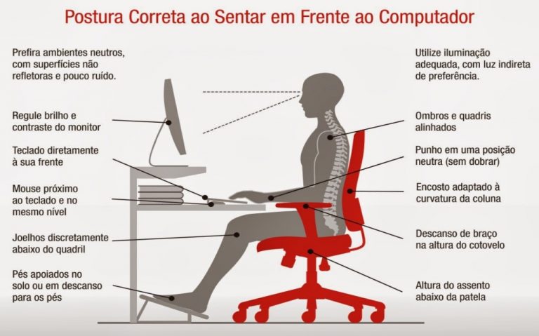 Referência visual de postura ao computador